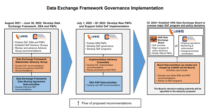 California’s Data Exchange Framework Released