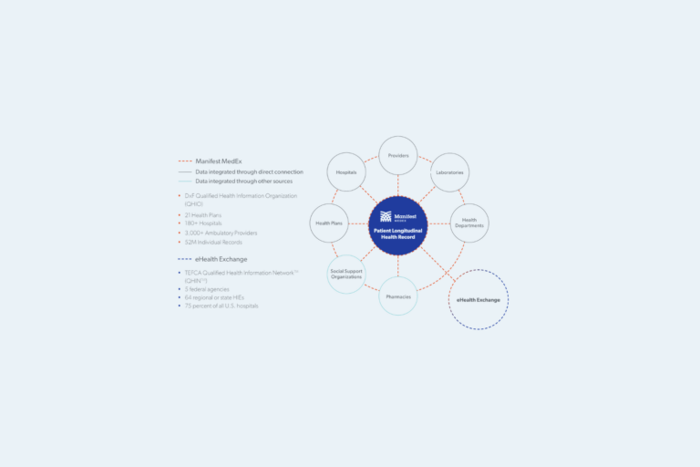 Manifest MedEx FAQs to Support Health Plans Meet AB 133 Data Sharing Requirements