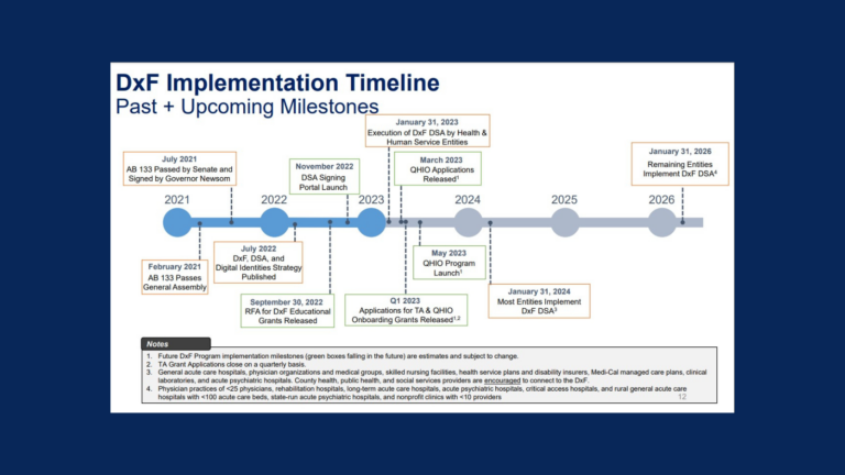Data Sharing Agreement Draft Policies Discussed and Released for Public Comment