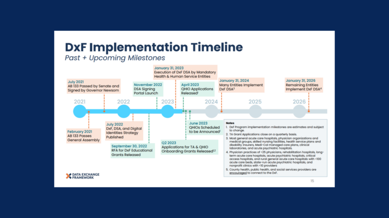 Data Sharing Agreement (DSA): Stakeholders Weigh In on Pivotal Policies